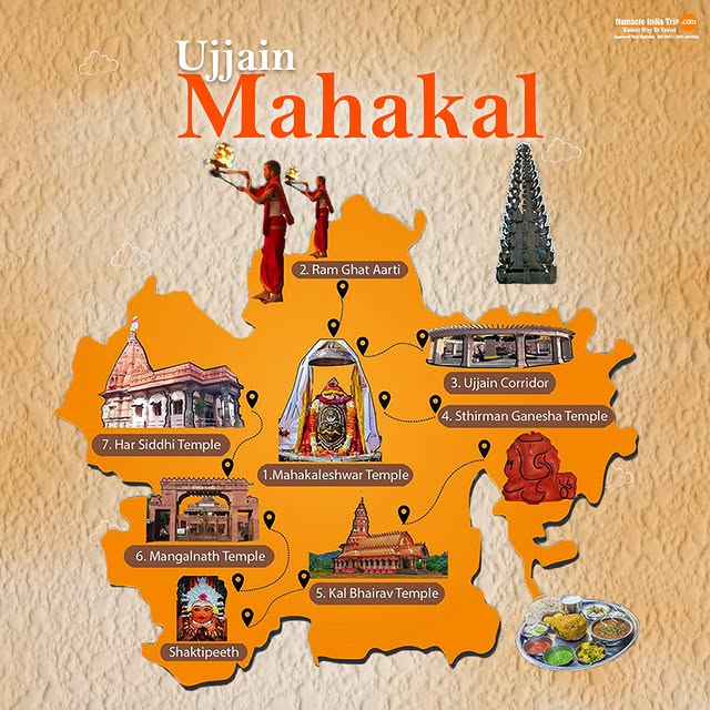 Ujjain Mahakal pilgrimage map featuring Mahakaleshwar Temple, Ram Ghat Aarti, Ujjain Corridor, and other sacred sites.